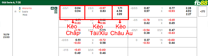 fb88-bang-keo-tran-dau-Atalanta-vs-Lazio-19-10-2025