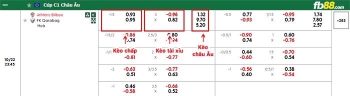 fb88-bảng kèo trận đấu Athletic Bilbao vs Qarabag