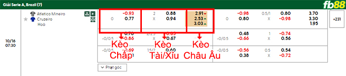 fb88-bang-keo-tran-dau-Atletico-Mineiro-vs-Cruzeiro-16-10-2025