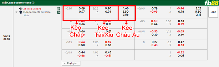 fb88-bang-keo-tran-dau-Atletico-Mineiro-vs-Del-Valle-29-10-2025