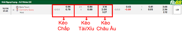 fb88-bang-keo-tran-dau-Bala-Town-vs-Connahs-Quay-08-10-2025