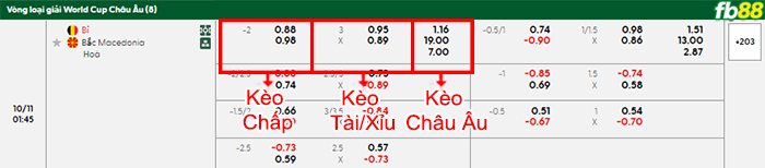 fb88-bang-keo-tran-dau-Bi-vs-Bac-Macedonia-11-10-2025