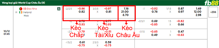 fb88-bang-keo-tran-dau-Bo-Dao-Nha-vs-CH-Ailen-12-10-2025