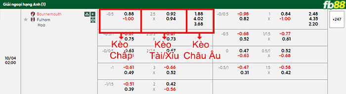 fb88-bang-keo-tran-dau-Bournemouth-vs-Fulham-04-10-2025