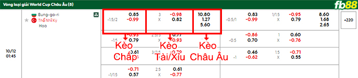 fb88-bang-keo-tran-dau-Bulgaria-vs-Tho-Nhi-Ky-12-10-2025