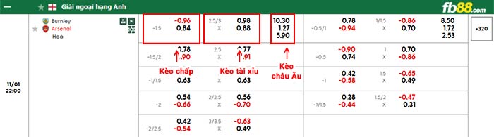 fb88-bảng kèo trận đấu Burnley vs Arsenal