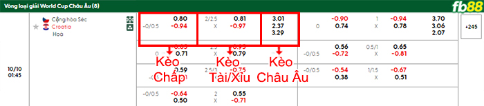 fb88-bang-keo-tran-dau-CH-Sec-vs-Croatia-10-10-2025