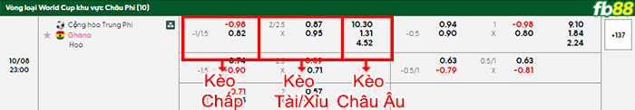 fb88-bang-keo-tran-dau-CH-Trung-Phi-vs-Ghana-08-10-2025