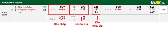 fb88-bảng kèo trận đấu CSKA 1948 Sofia vs Ludogorets