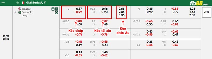 fb88-bảng kèo trận đấu Cagliari vs Sassuolo