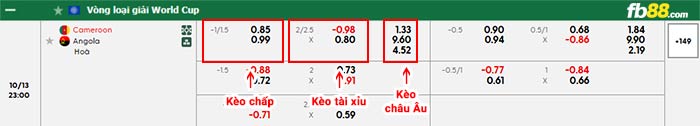 fb88-bảng kèo trận đấu Cameroon vs Angola
