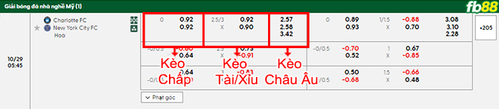 fb88-bang-keo-tran-dau-Charlotte-vs-New-York-City-29-10-2025