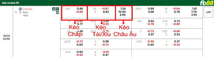 fb88-bang-keo-tran-dau-Chelsea-vs-Ajax-23-10-2025
