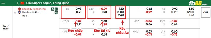 fb88-bảng kèo trận đấu Chengdu Rongcheng vs Meizhou Hakka