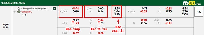 fb88-bảng kèo trận đấu Chungbuk Cheongju vs Gimpo