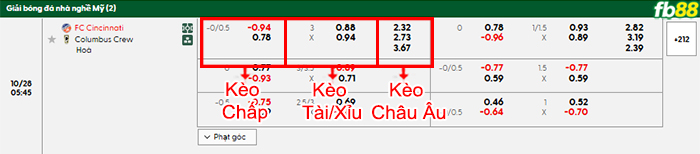 fb88-bang-keo-tran-dau-Cincinnati-vs-Columbus-Crew-28-10-2025