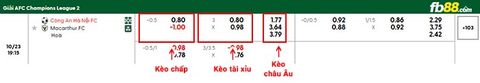 fb88-bảng kèo trận đấu Công an Hà Nội vs Macarthur