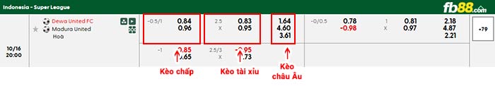 fb88-bảng kèo trận đấu Dewa vs Madura
