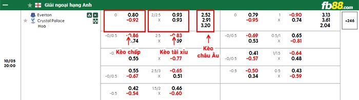 fb88-bảng kèo trận đấu Everton vs Crystal Palace