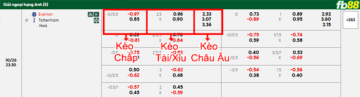 fb88-bang-keo-tran-dau-Everton-vs-Tottenham-26-10-2025