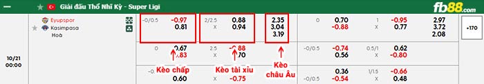 fb88-bảng kèo trận đấu Eyupspor vs Kasimpasa