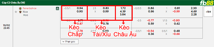 fb88-bang-keo-tran-dau-Fenerbahce-vs-Nice-02-10-2025