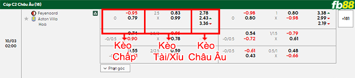 fb88-bang-keo-tran-dau-Feyenoord-vs-Aston-Villa-03-10-2025