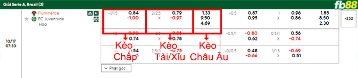 fb88-bang-keo-tran-dau-Fluminense-vs-Juventude-17-10-2025