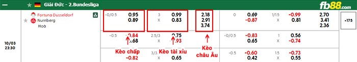 fb88-bảng kèo trận đấu Fortuna Dusseldorf vs Nurnberg