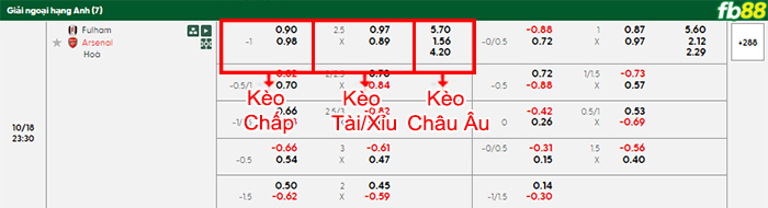 fb88-bang-keo-tran-dau-Fulham-vs-Arsenal-18-10-2025