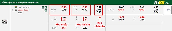 fb88-bảng kèo trận đấu Gangwon vs Vissel Kobe