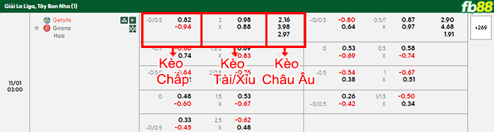fb88-bang-keo-tran-dau-Getafe-vs-Girona-01-11-2025