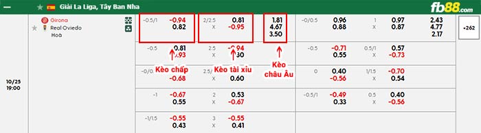 fb88-bảng kèo trận đấu Girona vs Oviedo