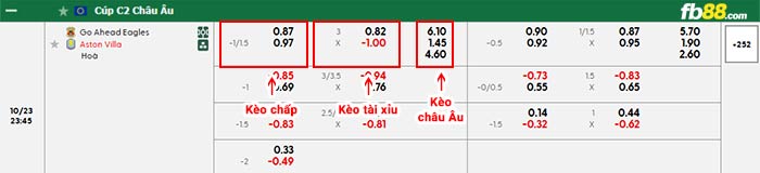 fb88-bảng kèo trận đấu Go Ahead Eagles vs Aston Villa