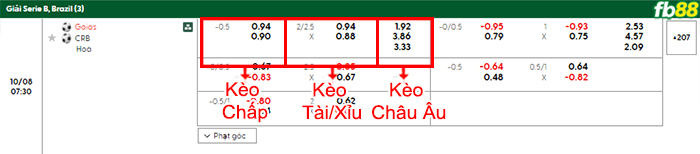 fb88-bang-keo-tran-dau-Goias-vs-Clube-de-Regatas-08-10-2025