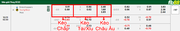 fb88-bang-keo-tran-dau-Grasshoppe-rvs-Young-Boys-31-10-2025