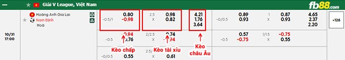 fb88-bảng kèo trận đấu HAGL vs Nam Định