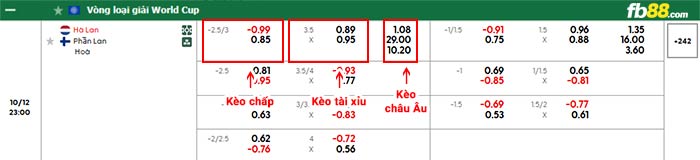 fb88-bảng kèo trận đấu Hà Lan vs Phần Lan
