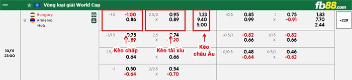 fb88-bảng kèo trận đấu Hungary vs Armenia