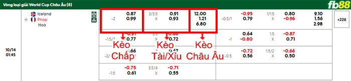 fb88-bang-keo-tran-dau-Iceland-vs-Phap-14-10-2025
