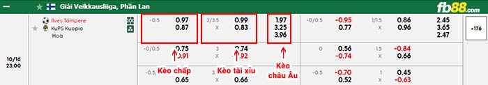 fb88-bảng kèo trận đấu Ilves Tampere vs KuPS