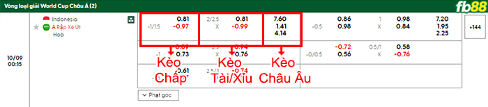 fb88-bang-keo-tran-dau-Indonesia-vs-Saudi-Arabia-09-10-2025