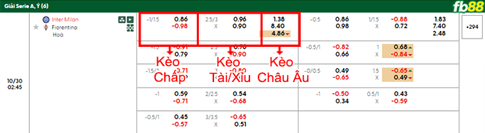 fb88-bang-keo-tran-dau-Inter-Milan-vs-Fiorentina-30-10-2025