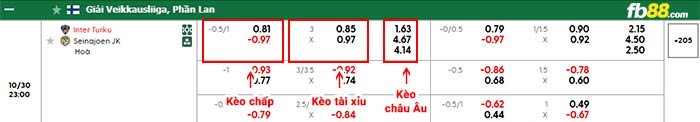 fb88-bảng kèo trận đấu Inter Turku vs Seinajoki