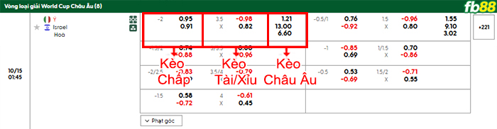 fb88-bang-keo-tran-dau-Italia-vs-Israel-15-10-2025