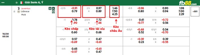 fb88-bảng kèo trận đấu Juventus vs Udinese