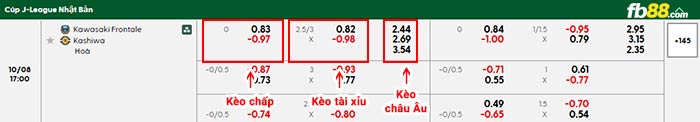 fb88-bảng kèo trận đấu Kawasaki Frontale vs Kashiwa Reysol