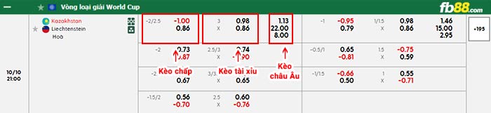 fb88-bảng kèo trận đấu Kazakhstan vs Liechtenstein
