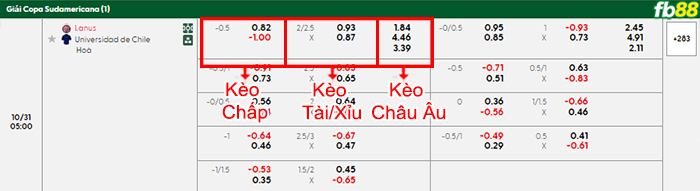 fb88-bang-keo-tran-dau-Lanus-vs-Universidad-de-Chile-31-10-2025
