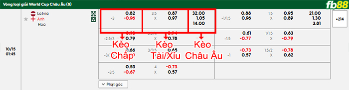 fb88-bang-keo-tran-dau-Latvia-vs-Anh--15-10-2025